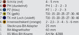PROJAHN Display 12x bit box 4095